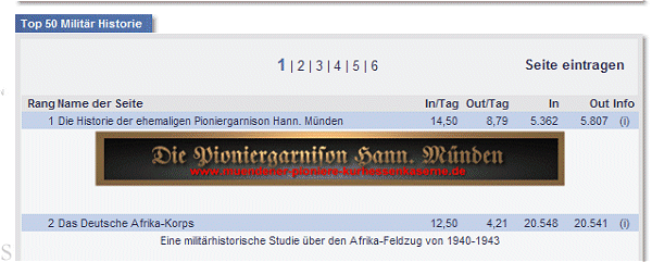 Ausschnitt Listinus